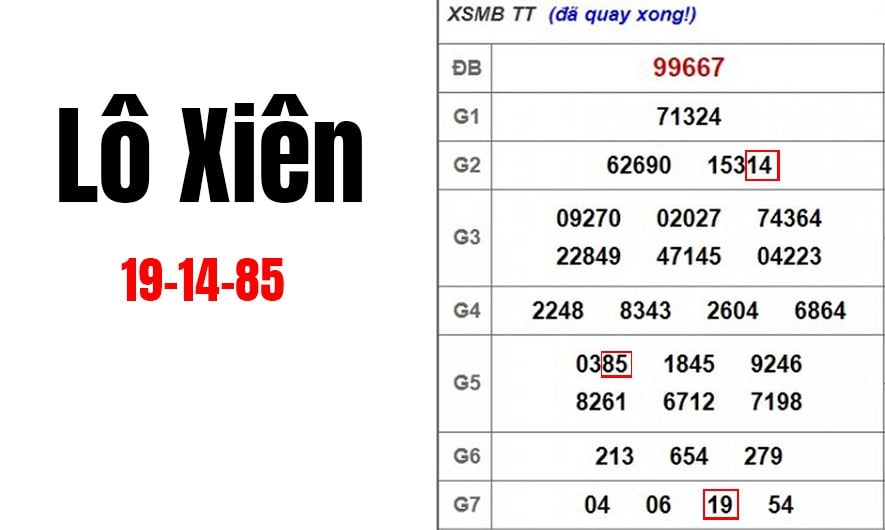 Kinh nghiệm đánh lô xiên quay